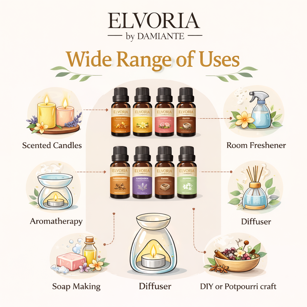 Premium Fragrance Oil Single Pack, Ideal for Diffusers, Candles & Soap Making - 10ml - Image 2